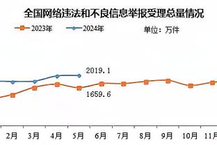 米卡尔-布里奇斯22中9得22分9板4助 末节仅得2分无力救主